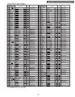 Preview for 63 page of Panasonic NV-GX7EG Service Manual