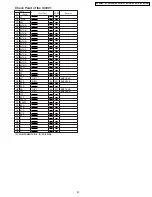 Preview for 67 page of Panasonic NV-GX7EG Service Manual