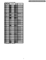 Preview for 71 page of Panasonic NV-GX7EG Service Manual