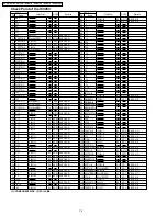 Предварительный просмотр 72 страницы Panasonic NV-GX7EG Service Manual