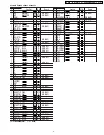 Preview for 73 page of Panasonic NV-GX7EG Service Manual