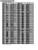 Preview for 74 page of Panasonic NV-GX7EG Service Manual