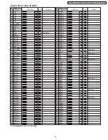 Preview for 75 page of Panasonic NV-GX7EG Service Manual