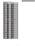 Preview for 79 page of Panasonic NV-GX7EG Service Manual