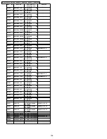 Preview for 100 page of Panasonic NV-GX7EG Service Manual