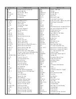 Preview for 91 page of Panasonic NV-GX7G Service Manual