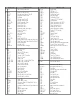 Preview for 94 page of Panasonic NV-GX7G Service Manual