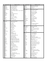 Preview for 95 page of Panasonic NV-GX7G Service Manual