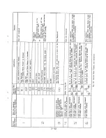 Предварительный просмотр 15 страницы Panasonic NV-HD100 Service Manual