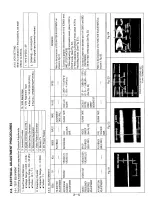 Preview for 35 page of Panasonic NV-HD635 Service Manual