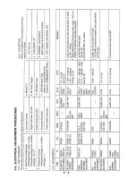 Предварительный просмотр 29 страницы Panasonic NV-HD660 EC Service Manual