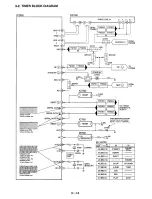 Предварительный просмотр 45 страницы Panasonic NV-HD660 EC Service Manual