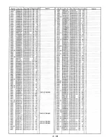 Предварительный просмотр 104 страницы Panasonic NV-HD660 EC Service Manual