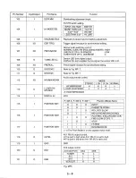 Предварительный просмотр 40 страницы Panasonic NV-HD660 EG Service Manual