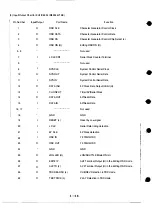 Предварительный просмотр 20 страницы Panasonic NV-HS1000 Service Manual