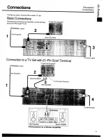 Предварительный просмотр 5 страницы Panasonic NV-HS1000EC Operating Instructions Manual