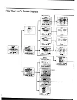 Предварительный просмотр 36 страницы Panasonic NV-HS1000EC Operating Instructions Manual