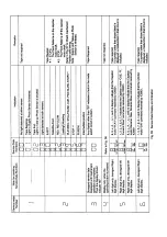 Предварительный просмотр 11 страницы Panasonic NV-HS800 Service Manual