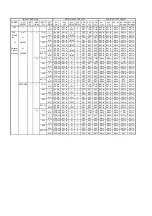 Предварительный просмотр 86 страницы Panasonic NV-HS830B Service Manual