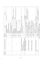 Предварительный просмотр 174 страницы Panasonic NV-HS830B Service Manual