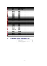 Preview for 29 page of Panasonic NV-HS830EG Service Manual