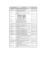 Preview for 24 page of Panasonic NV-HS860EE-S Service Manual