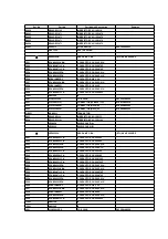 Предварительный просмотр 127 страницы Panasonic NV-HS860EE-S Service Manual