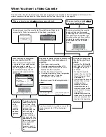 Предварительный просмотр 16 страницы Panasonic NV-HS960 Operating Instructions Manual