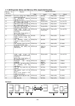 Preview for 147 page of Panasonic NV-HV61EE Service Manual