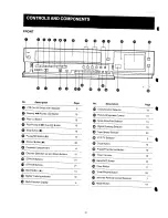 Предварительный просмотр 4 страницы Panasonic NV-J35 Series Operating Instructions Manual