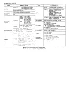 Предварительный просмотр 2 страницы Panasonic NV-J35 Series Service Manual