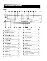 Предварительный просмотр 4 страницы Panasonic NV-L25 Series Operating Instructions Manual