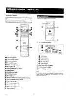 Предварительный просмотр 6 страницы Panasonic NV-L25 Series Operating Instructions Manual