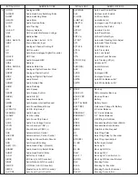 Preview for 143 page of Panasonic NV-MD9000EN Service Manual