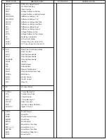 Preview for 149 page of Panasonic NV-MD9000EN Service Manual