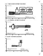 Preview for 209 page of Panasonic NV-MD9000EN Service Manual