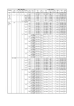 Предварительный просмотр 116 страницы Panasonic NV-MV20EB Service Manual