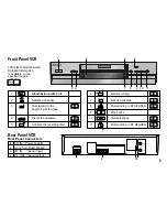 Предварительный просмотр 5 страницы Panasonic NV-MV21EB Operating Instructions Manual