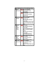 Предварительный просмотр 16 страницы Panasonic NV-MX300A Service Manual