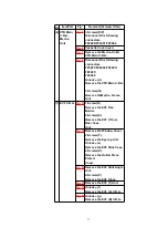 Предварительный просмотр 17 страницы Panasonic NV-MX300A Service Manual