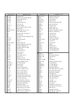 Предварительный просмотр 101 страницы Panasonic NV-MX300A Service Manual