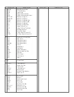 Предварительный просмотр 107 страницы Panasonic NV-MX300A Service Manual