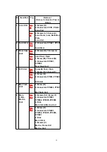 Предварительный просмотр 14 страницы Panasonic NV-MX500A Service Manual