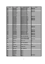 Предварительный просмотр 51 страницы Panasonic NV-MX500A Service Manual