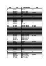 Предварительный просмотр 52 страницы Panasonic NV-MX500A Service Manual