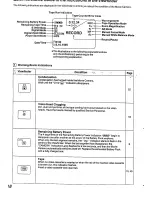 Предварительный просмотр 18 страницы Panasonic NV-R55A Operating Instructions Manual