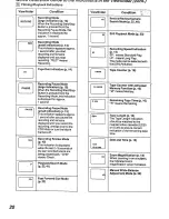 Preview for 20 page of Panasonic NV-R55A Operating Instructions Manual