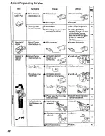 Предварительный просмотр 50 страницы Panasonic NV-R55A Operating Instructions Manual