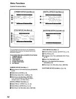 Предварительный просмотр 14 страницы Panasonic NV-RS7B Operating Instructions Manual