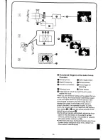 Предварительный просмотр 54 страницы Panasonic NV-RX11A Operating Instructions Manual